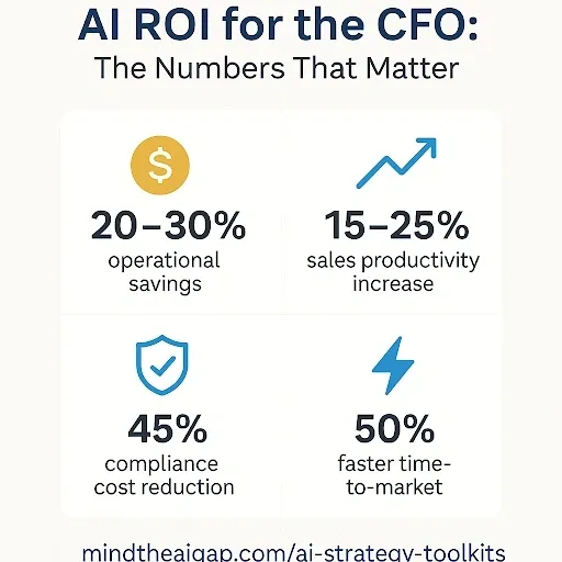 AI ROI for the CFO: The Numbers That Matter