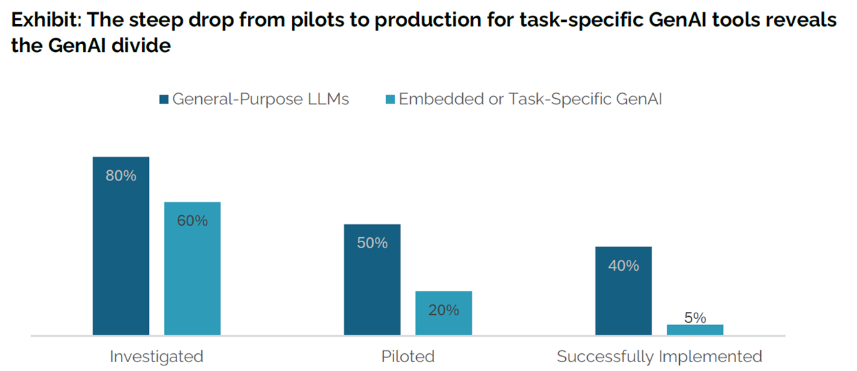 Why most AI projects never make it into production (+ what works instead)